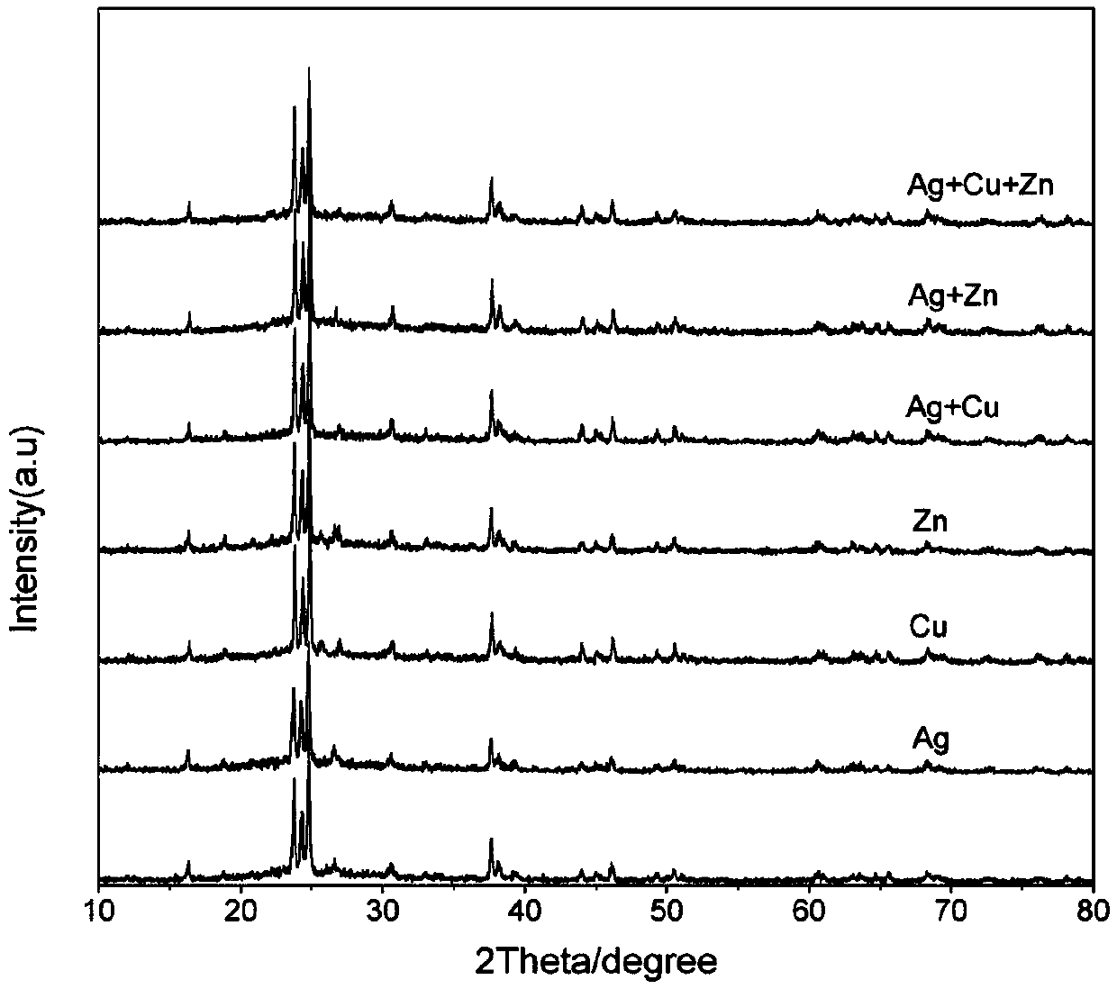 高強(qiáng)度抑菌抗菌二硅酸鋰玻璃陶瓷及其制備方法