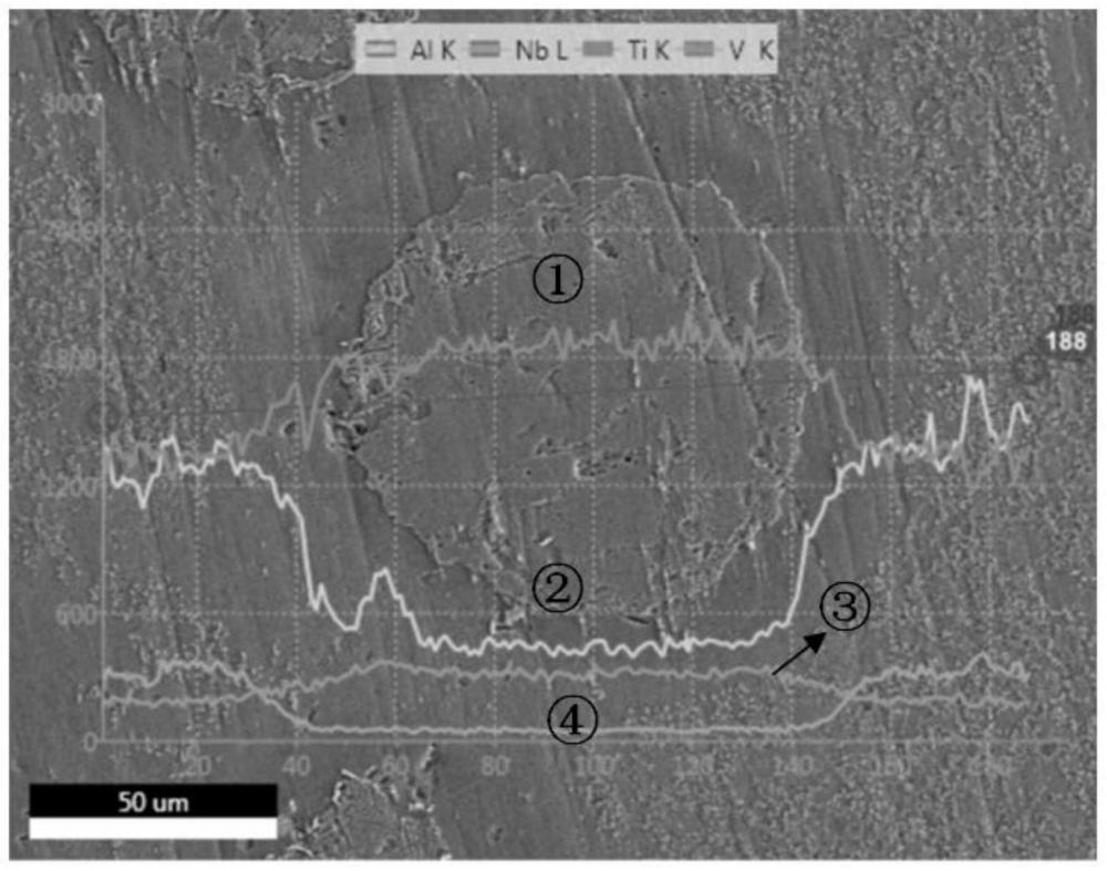 一種具有兩級增強三維網狀結構的TiAl基復合材料及其制備方法
