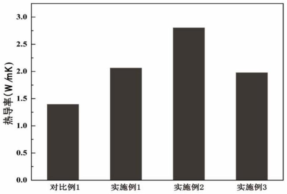 一種具有多組分仿生層級結構的碳纖維、制備方法及復合材料