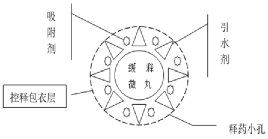 一種Cs5SiFe(OH2)W11O39·6H2O緩控釋膠囊的制備方法及其應(yīng)用