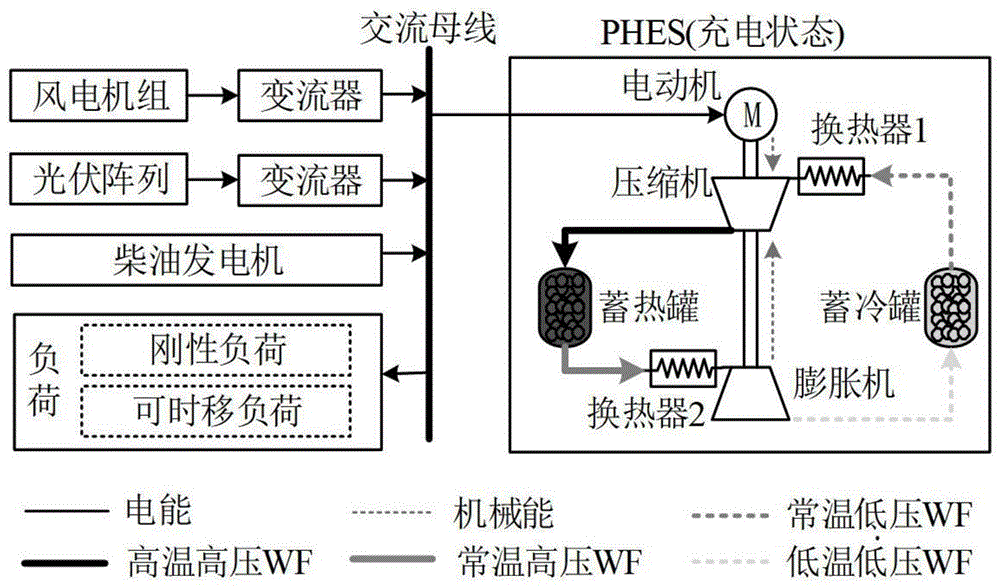 考慮不確定性和需求響應的獨立微網容量優化配置方法