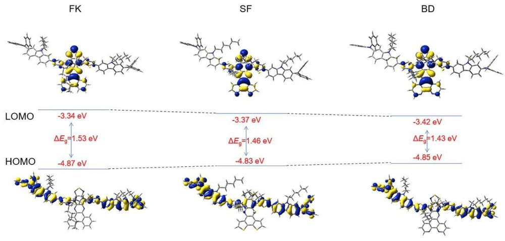 一種近紅外二區AIE探針與光激活治療膀胱癌的納米材料