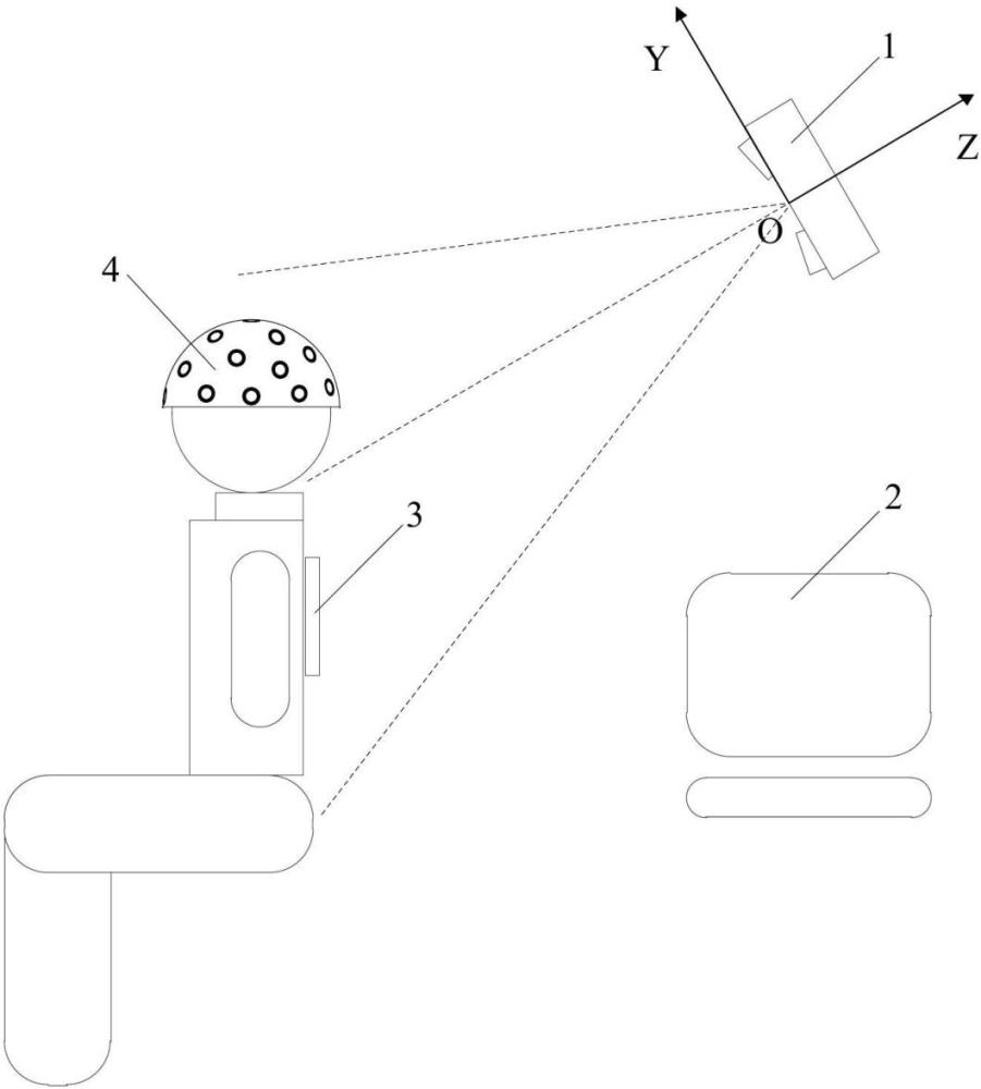 一種脊柱活動度測量系統及方法