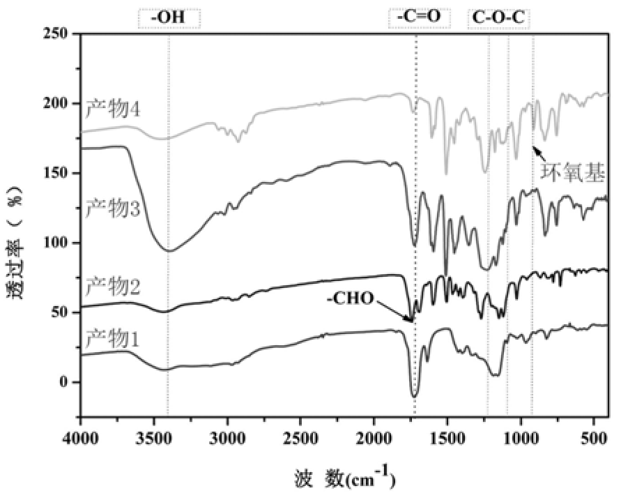 一種基于香草醛的低粘度生物基環氧樹脂及其制備方法