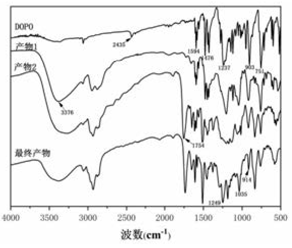 含氮磷結構的生物基阻燃環氧樹脂及其制備方法