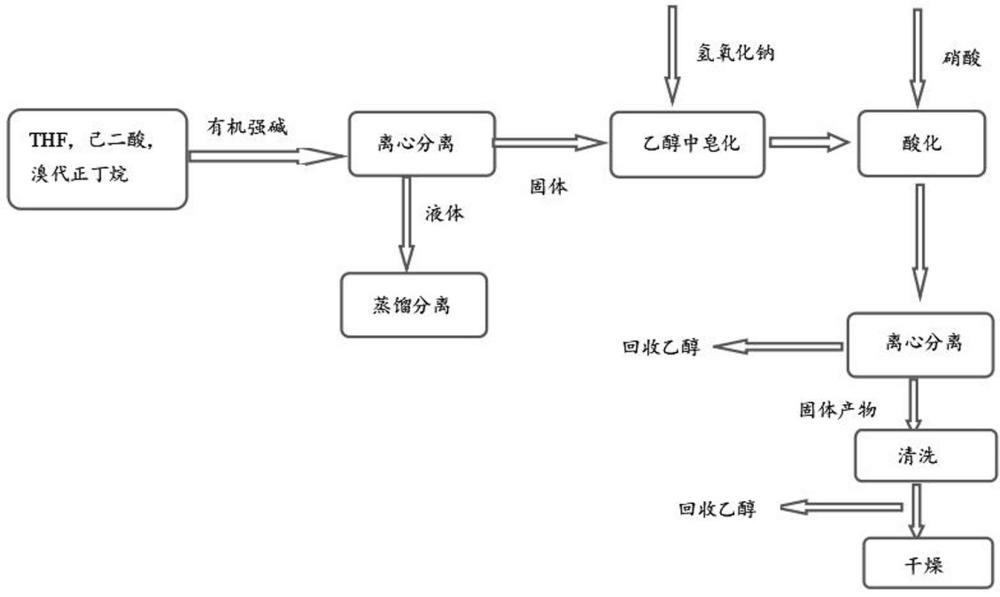 一種2,5-二丁基己二酸及其制備方法和應用