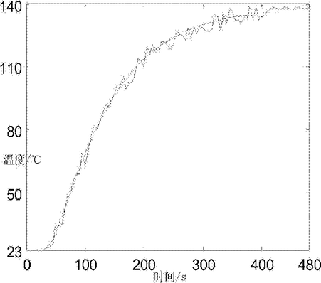 分子蒸餾過程的多變量系統辨識方法
