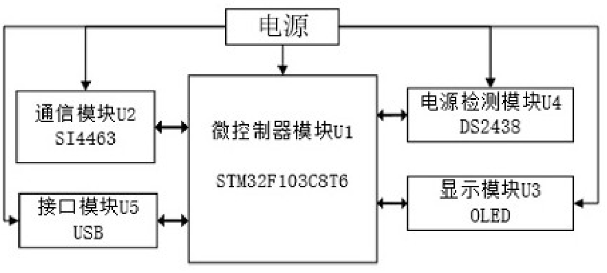一種無線傳感器網絡定位終端