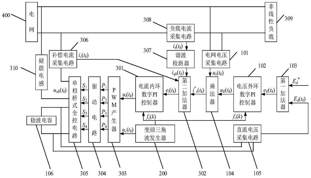 一種周期頻率調制APF變載頻數字PI控制系統及其控制方法