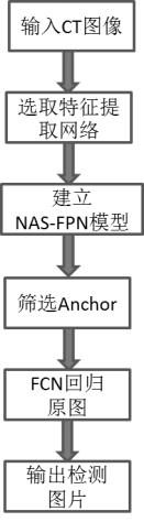 一種基于NAS-FPN的肺結節檢測方法