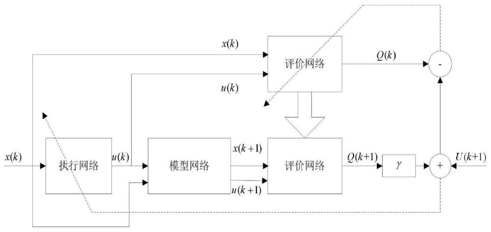 基于ELM-ADHDP的復雜分離過程優化方法