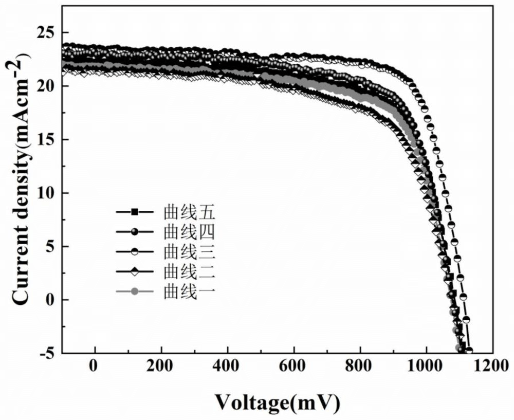 基于鄰二氯苯和2-巰基吡啶雙摻雜的鈣鈦礦太陽(yáng)能電池及其制備方法